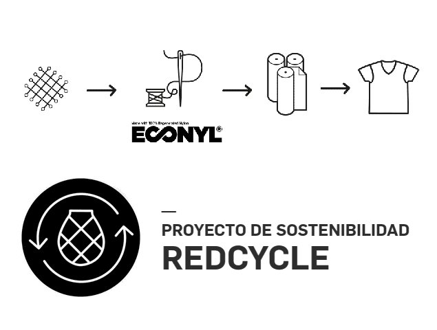 Ternua y su proyecto de sostenibilidad Redcycle